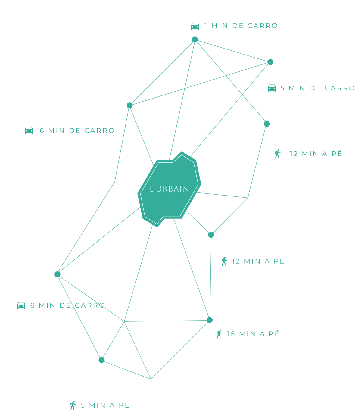 Localização